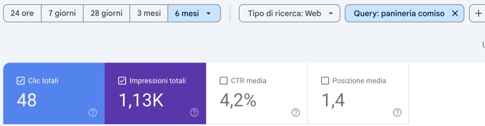 Search Console, ricerca “panineria comiso”, ultimi 6 mesi: posizione media 1,4.